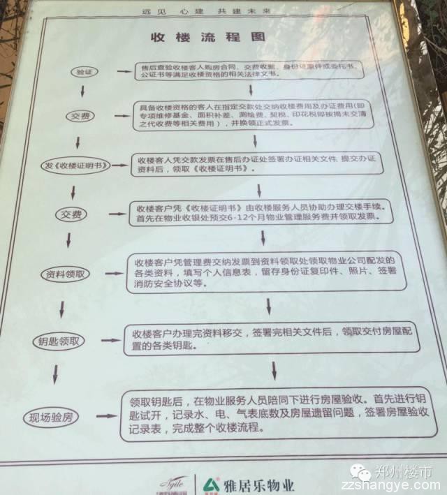 万科PK雅居乐，郑州楼市独家记录两家上市名企郑州交房全过程