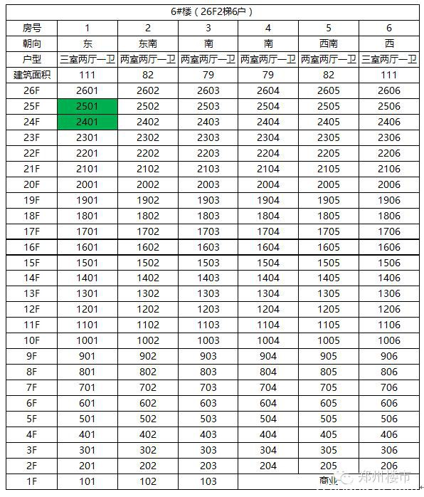 郑州楼市一周开盘数据（2015.11.14-11.15）
