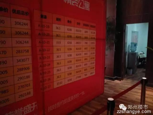 郑州楼市一周开盘数据（11.27-11.28）