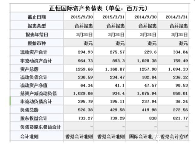 建业、鑫苑、正商三家房企资产负债率PK：谁以83.37%夺冠