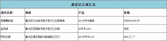 公寓盘点｜郑州7大区域38个项目位置、产品、价格汇总
