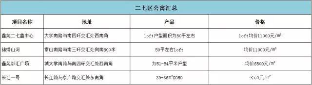 公寓盘点｜郑州7大区域38个项目位置、产品、价格汇总