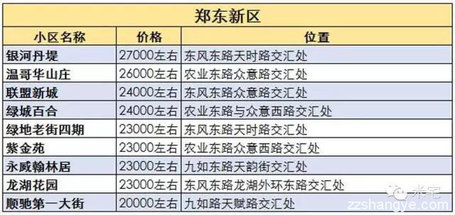 盘点郑州8大区域高售价的二手房小区，给购房者带来什么启示？
