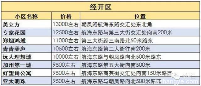 盘点郑州8大区域高售价的二手房小区，给购房者带来什么启示？