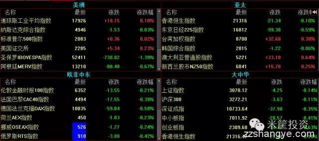 米筐观全球：中国一数据大逆转/科比退役转型投资人等