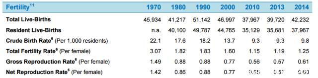 新加坡人均GDP超美国、是中国的五倍，民众收入高吗？