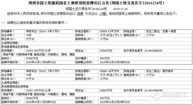 4.25日土拍 | 鲁能集团17.1亿低调入驻郑东新区龙湖北