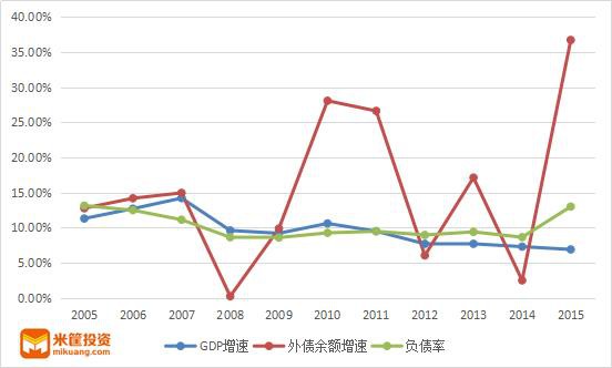 穆迪和标普为何把中国评级下调为负面？他们还动了哪些国家？
