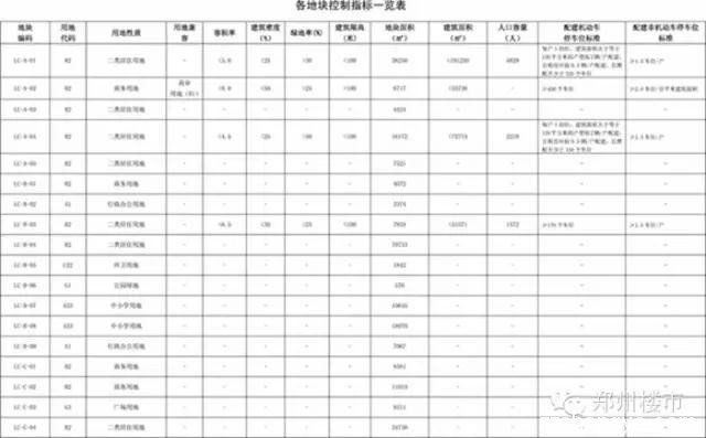 昨日康桥杀出重围怒摘滨河国际新城两地，今裕华转战中原区首拿地