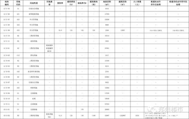 昨日康桥杀出重围怒摘滨河国际新城两地，今裕华转战中原区首拿地