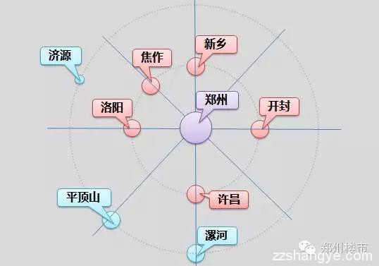 郑洛汴、许新焦：中原经济区&quot;Z6&quot;的光荣与梦想
