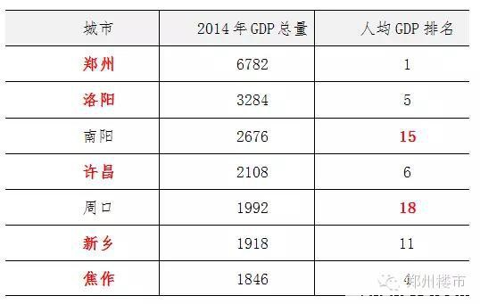 郑洛汴、许新焦：中原经济区&quot;Z6&quot;的光荣与梦想