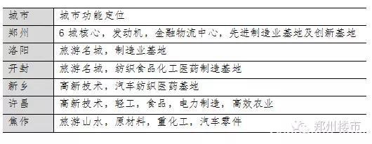 郑洛汴、许新焦：中原经济区&quot;Z6&quot;的光荣与梦想