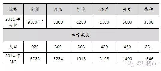 郑洛汴、许新焦：中原经济区&quot;Z6&quot;的光荣与梦想