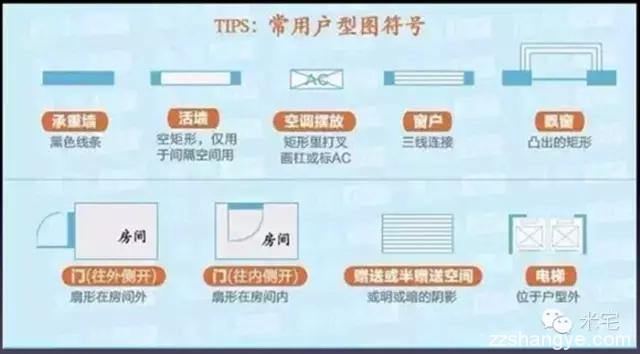 米宅告诉你户型应该怎么选择：这10种户型不能要！