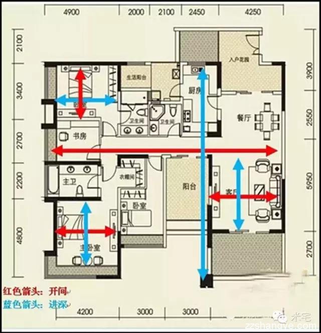 米宅告诉你户型应该怎么选择：这10种户型不能要！