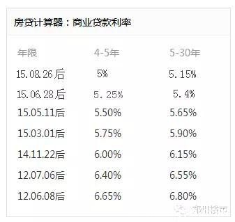 分析：央行8.26日起再降息0.25%，谁可以惠及？能省多少