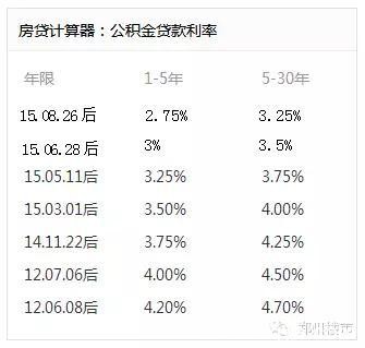 分析：央行8.26日起再降息0.25%，谁可以惠及？能省多少