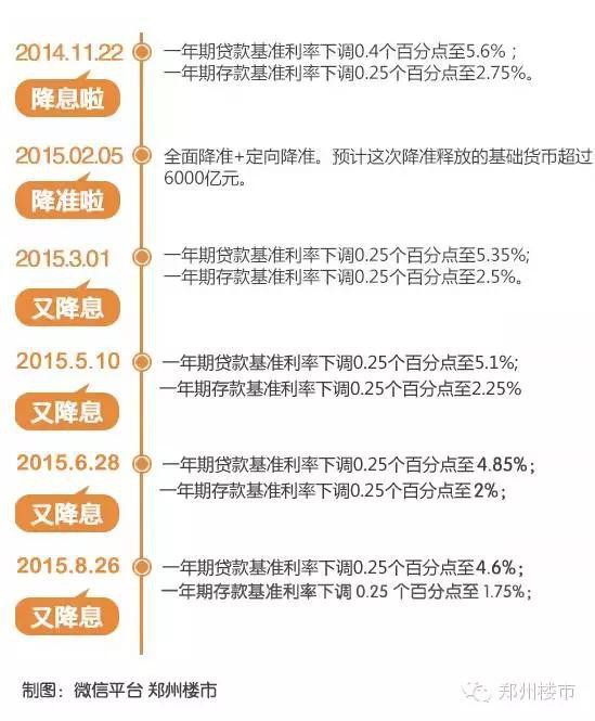 分析：央行8.26日起再降息0.25%，谁可以惠及？能省多少