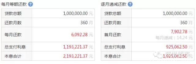 分析：央行8.26日起再降息0.25%，谁可以惠及？能省多少