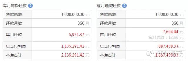 分析：央行8.26日起再降息0.25%，谁可以惠及？能省多少