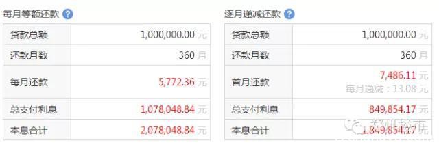 分析：央行8.26日起再降息0.25%，谁可以惠及？能省多少