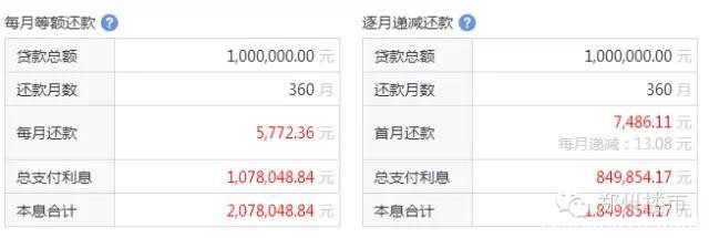 分析：央行8.26日起再降息0.25%，谁可以惠及？能省多少