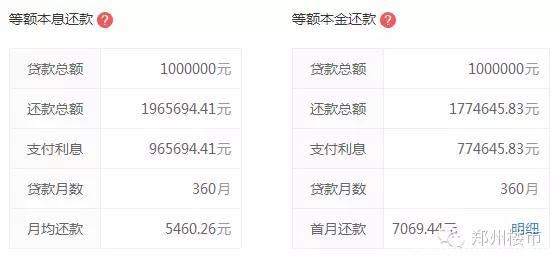 分析：央行8.26日起再降息0.25%，谁可以惠及？能省多少