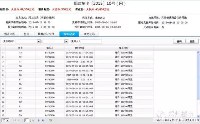 8.26土拍盛宴：永威&amp;地王杀入龙湖CBD，碧桂园&amp;保利进入