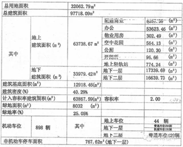 8.26土拍盛宴：永威&amp;地王杀入龙湖CBD，碧桂园&amp;保利进入