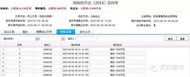 8.26土拍盛宴：永威&amp;地王杀入龙湖CBD，碧桂园&amp;保利进入