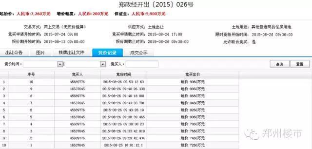 8.26土拍盛宴：永威&amp;地王杀入龙湖CBD，碧桂园&amp;保利进入