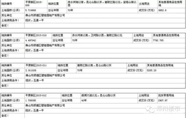 8.26土拍盛宴：永威&amp;地王杀入龙湖CBD，碧桂园&amp;保利进入