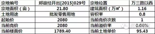 8.26土拍盛宴：永威&amp;地王杀入龙湖CBD，碧桂园&amp;保利进入