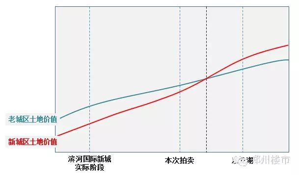 在康桥面前，外地房地产大佬为什么怂了？