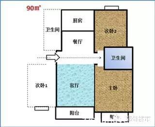 没想到市场上60%的户型都是此户型演变过来的