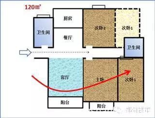 没想到市场上60%的户型都是此户型演变过来的