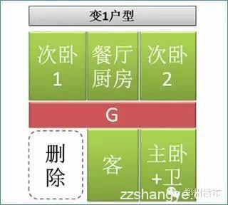 没想到市场上60%的户型都是此户型演变过来的