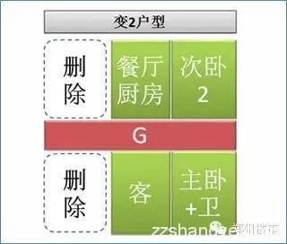 没想到市场上60%的户型都是此户型演变过来的