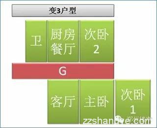 没想到市场上60%的户型都是此户型演变过来的