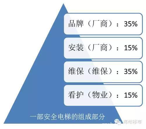 夺命电梯的背后：电梯为何会夺命？你每天乘坐的电梯安全吗？