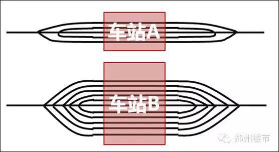 郑州高铁东站到底是不是亚洲最大的高铁站？