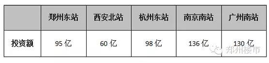 郑州高铁东站到底是不是亚洲最大的高铁站？