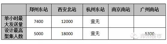 郑州高铁东站到底是不是亚洲最大的高铁站？