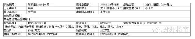 9.17日土拍｜常西湖新区华瑞紫韵城启动