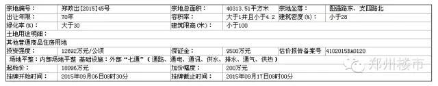 9.17日土拍｜常西湖新区华瑞紫韵城启动