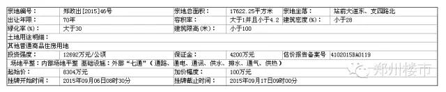 9.17日土拍｜常西湖新区华瑞紫韵城启动