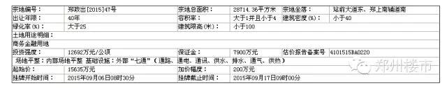 9.17日土拍｜常西湖新区华瑞紫韵城启动