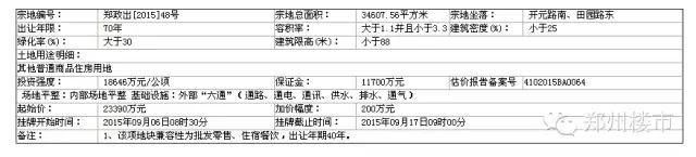 9.17日土拍｜常西湖新区华瑞紫韵城启动