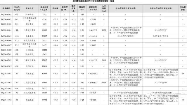 9.18土拍|龙湖北区土地首拍，美商置业在杨金片区第一个拿地